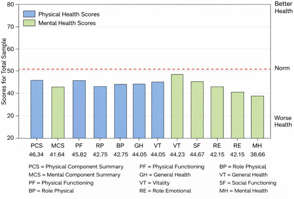 New Publication: Measuring Quality of Life Beyond Physical Disability